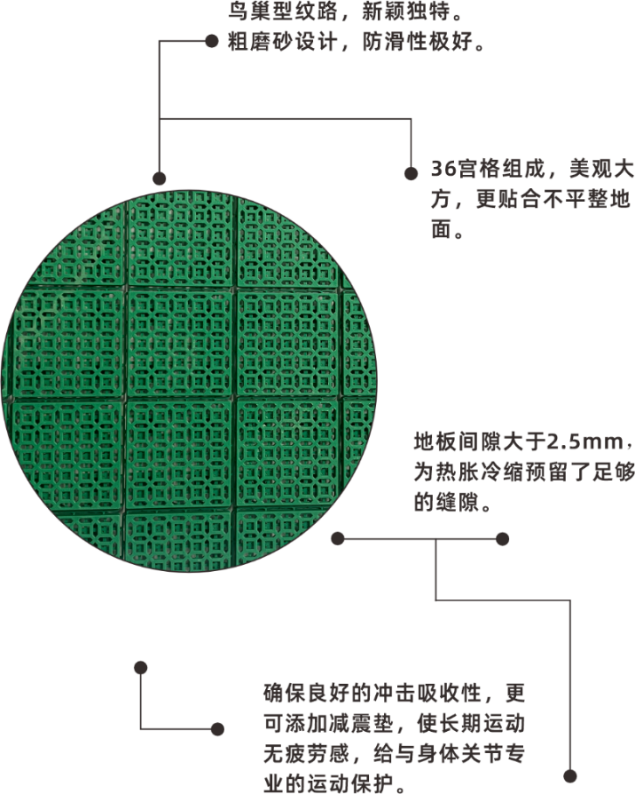 鸟巢宫格 细节图