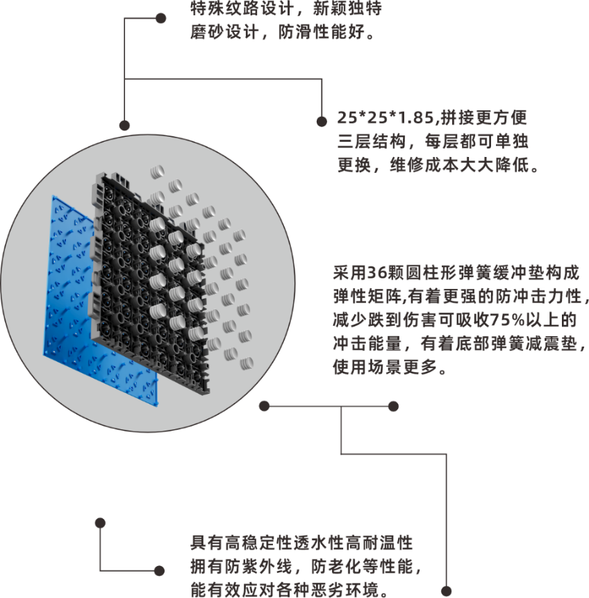 SVS 量子叠构 高端运动场地场景参考图